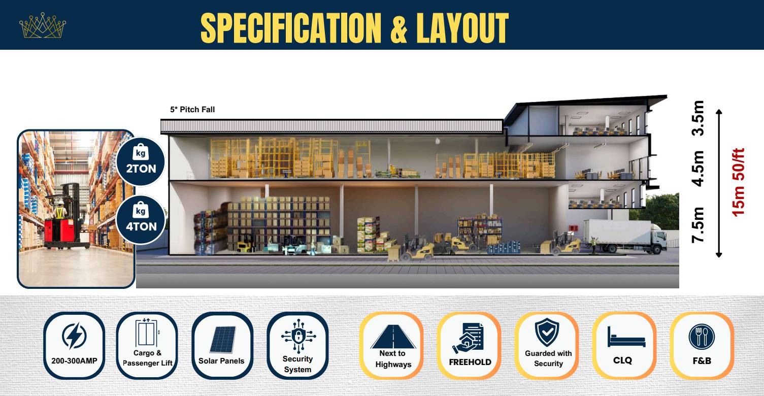 Tiara Industrial Park 7 Kajang Factory Layout