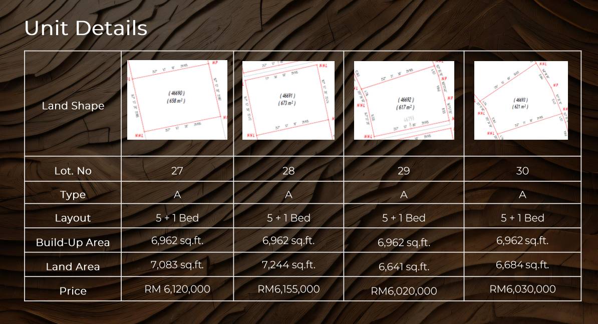 Yanu Hills Melawati Pic 06