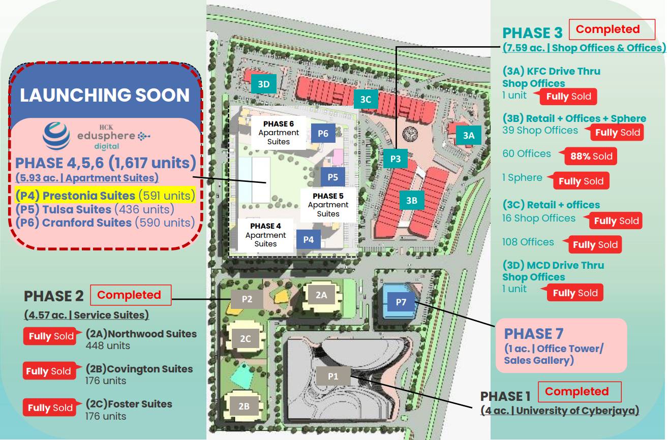 Prestonie Suites EduSphere Cyberjaya Pic 03
